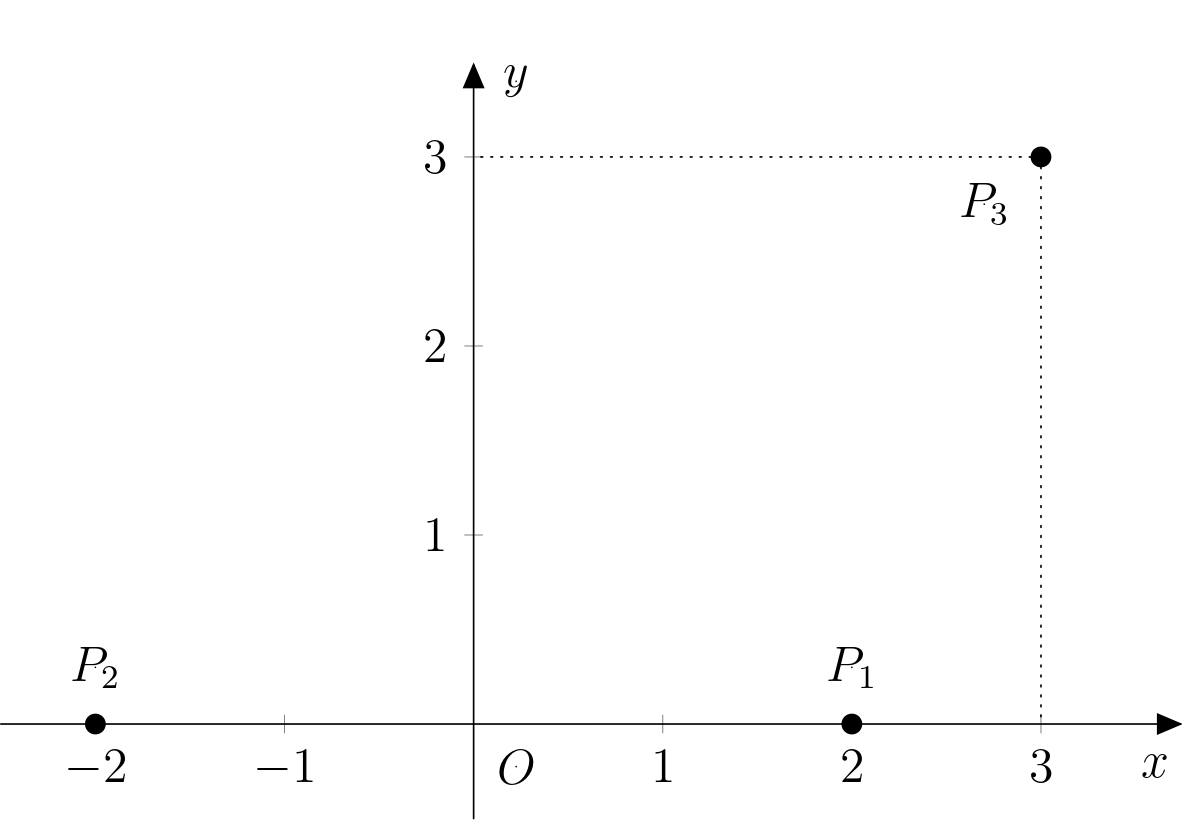 Zavedenie súradnicovej sústavy